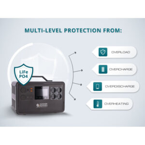 LifePO₄ akuga kaasaskantav jõujaam KS 2400PS – 2400 W, 2240 Wh, päikesepaneeliga laadimise võimalus